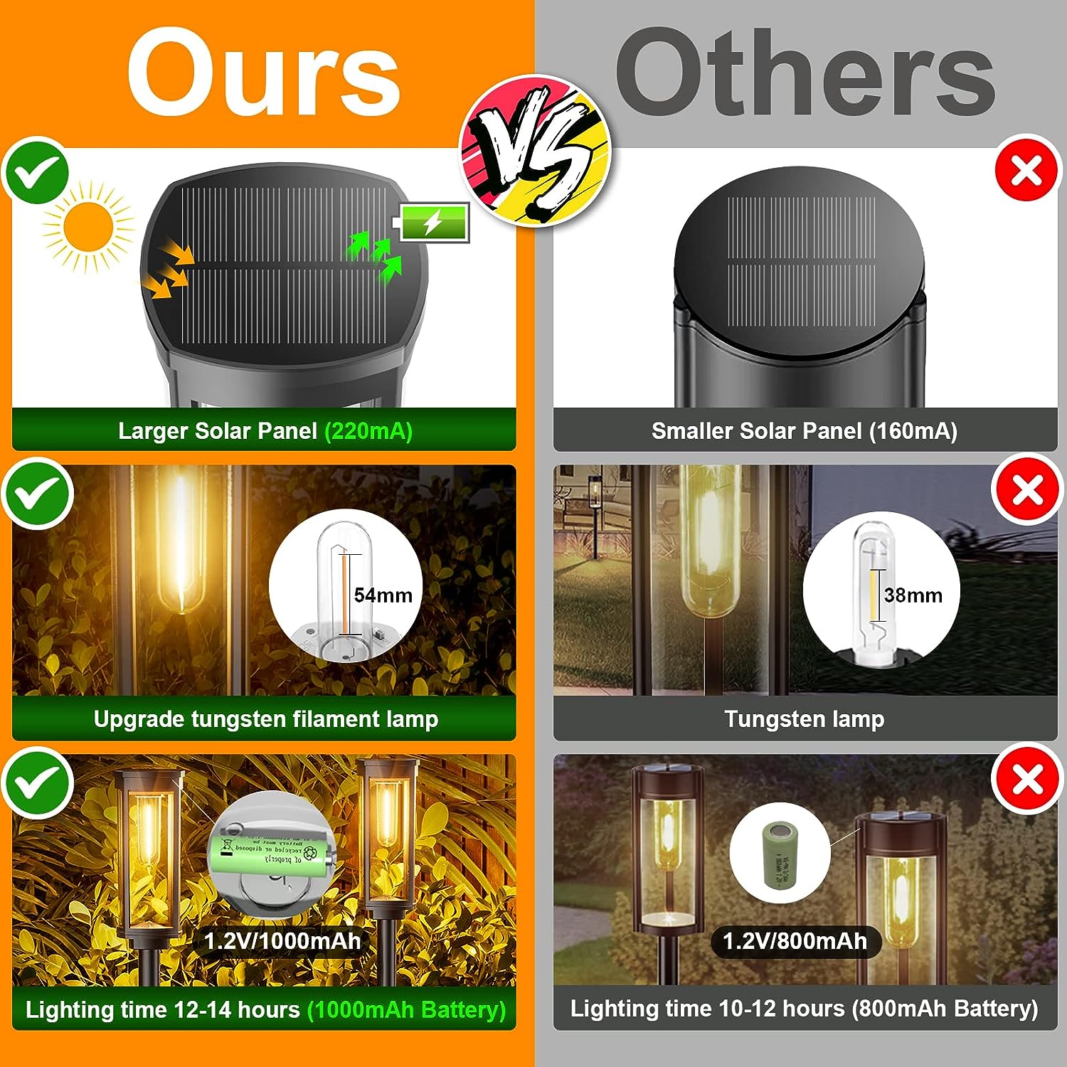 Cauzac™ Eco-Friendly Solar Lanterns – Illuminate Your Outdoors in Style
